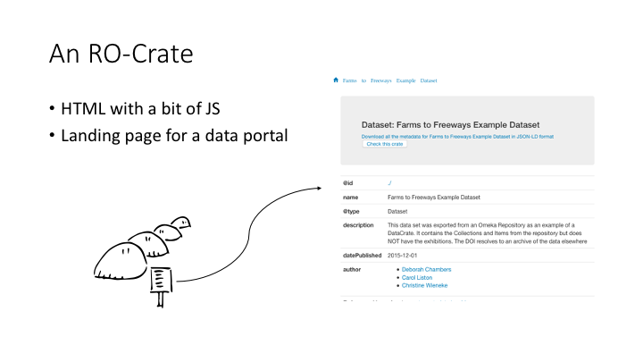 An RO-Crate / HTML with a bit of JS
Landing page for a data portal