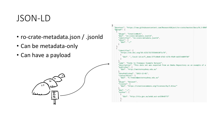JSON-LD / ro-crate-metadata.json / .jsonld / Can be metadata-only / Can have a payload