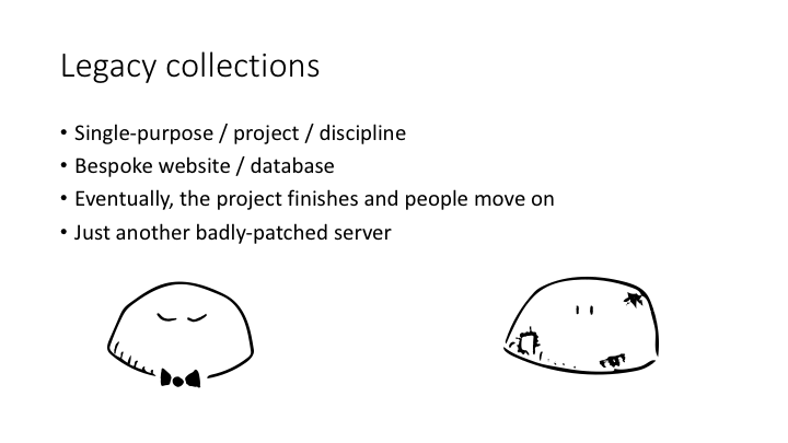 Legacy collections / Single-purpose / project / discipline / Bespoke website / database / Eventually, the project finishes and people move on / Just another badly-patched server