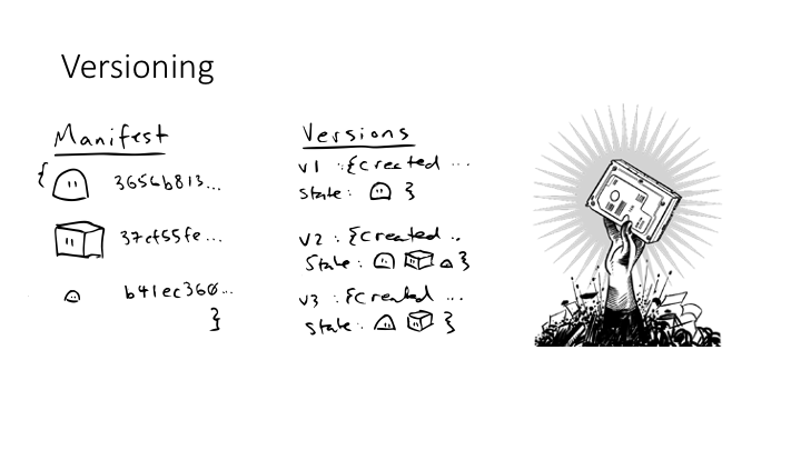 Versioning