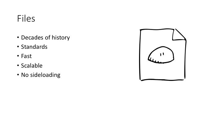 Files / Decades of history / Standards
Fast / Scalable / No sideloading