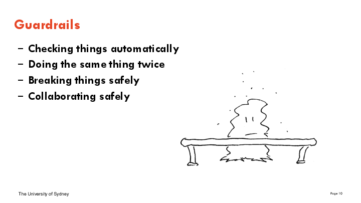 Checking things automatically
Doing the same thing twice
Breaking things safely
Collaborating safely
Guardrails
